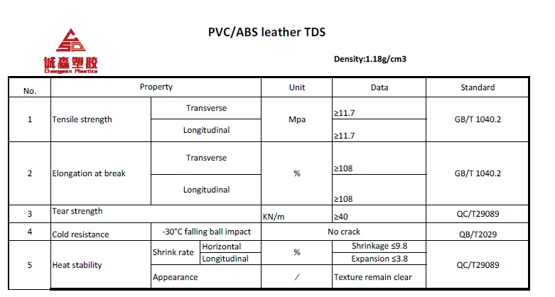 PVC ABS sheet characteristics PVC ABS sheet characteristics